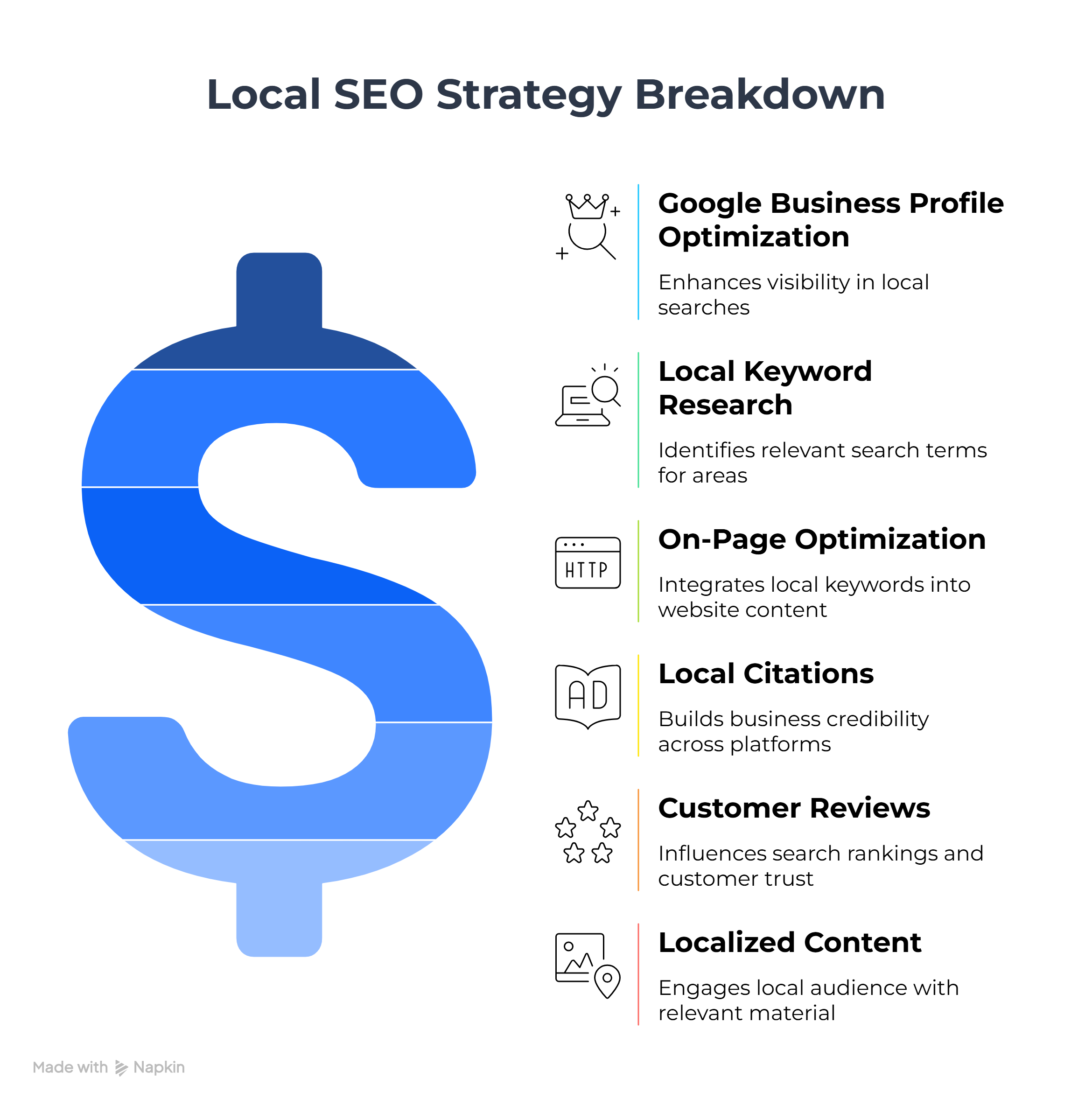 The key components of local SEO, including Google Business Profile optimization, local citations, customer reviews, and on-page SEO elements, specifically tailored for the Australian market.